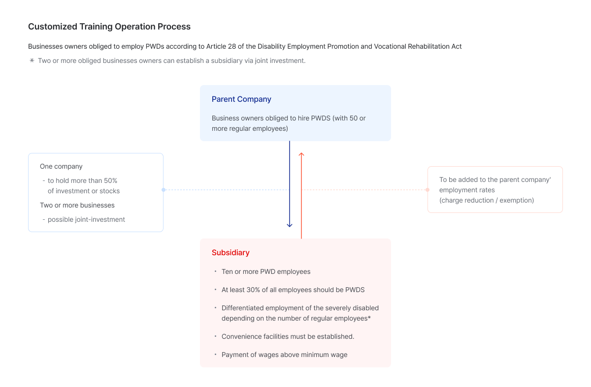 Requirements for Parent Companies