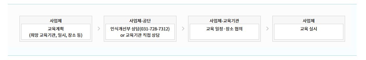 문화체험형 교육 지원 사업 신청방법
