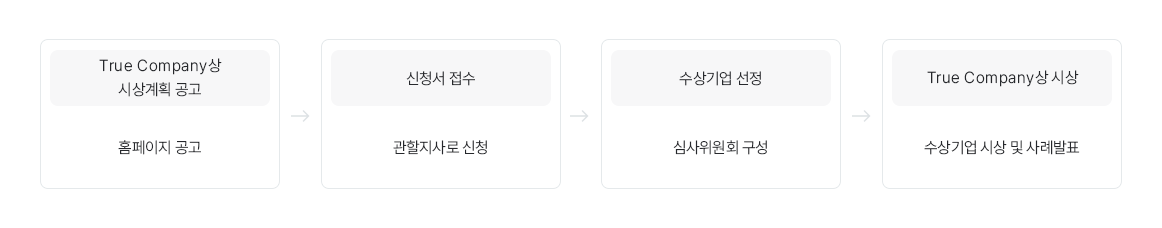 장애인고용에 대한 사회적 인식개선  기업사례 발표