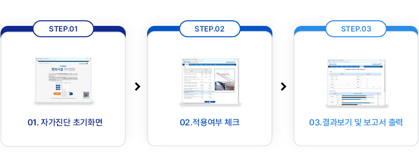 step1. 자가진단 초기화면(예시 웹페이지) step2.적용여부 체크 (예시 웹 페이지) step3. 결과보기 및 보고서 출력 (예시 웹페이지)