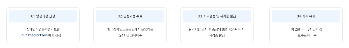 직업능력평가 자격취득 절차 순서도
