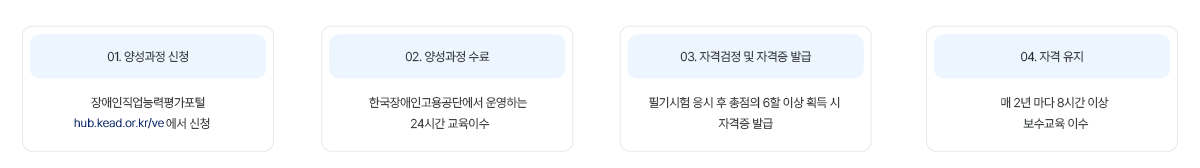 직업능력평가 자격취득 절차 순서도 