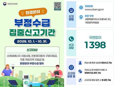 국민권익위원회. 환경분야 부정수급 집중 신고기간. 10.1.~10.31. 신고대상 신재생에너지 지원사업, 친환경자동차 구매지원금, 각종 주변지역 지원금 등 환경분야 부정수급 행위. 신고방법 청렴 포털, 방문우편. 신고상담 1398, 신고자 보호 등
