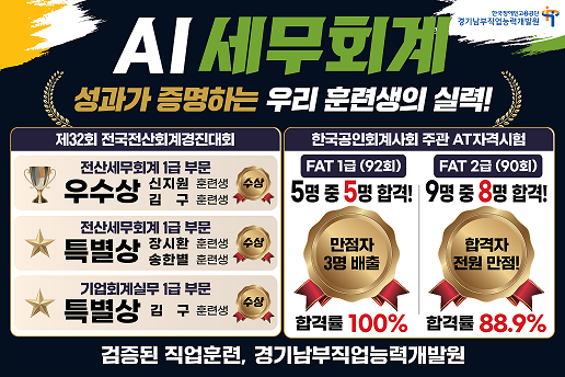 AI 세무회계. 성과가 증명하는 우리 훈련생의 실력. 제32회 전국전산회계경진대회 수상, 한국공인회계사회 주관 AT 자격시험 합격. 검증된 직업훈련, 경기남부직업능력개발원