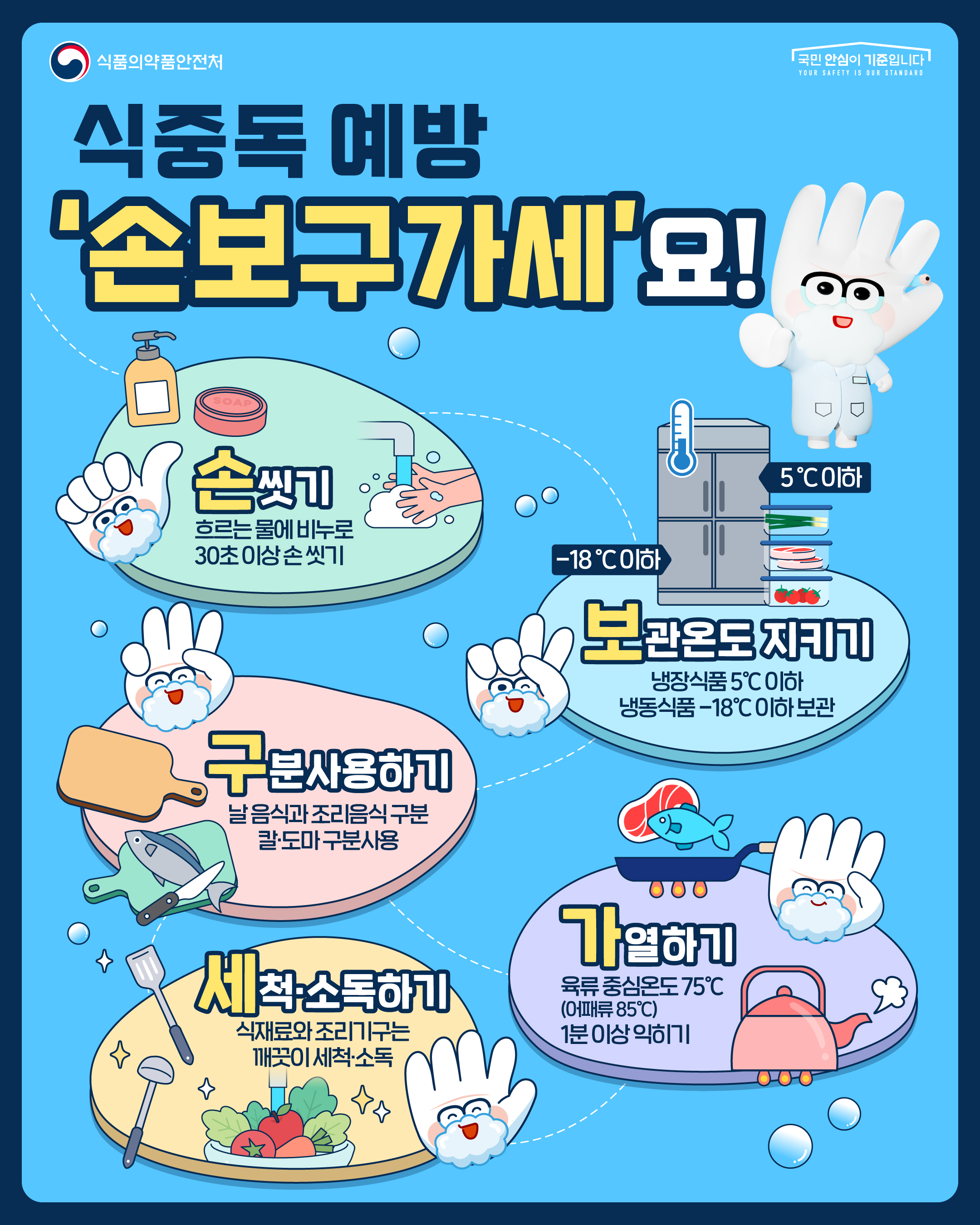2026년 8월 재난안전주의보