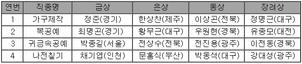 캡처