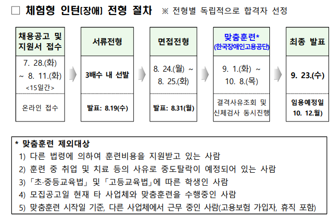전형절차